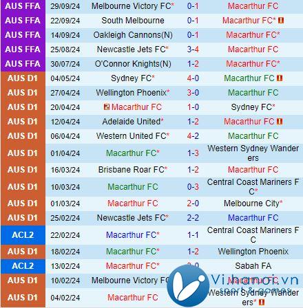 Nhận định Macarthur vs Perth Glory 12h00 ngày 2010 (Giải vô địch quốc gia Australia 202425) 2