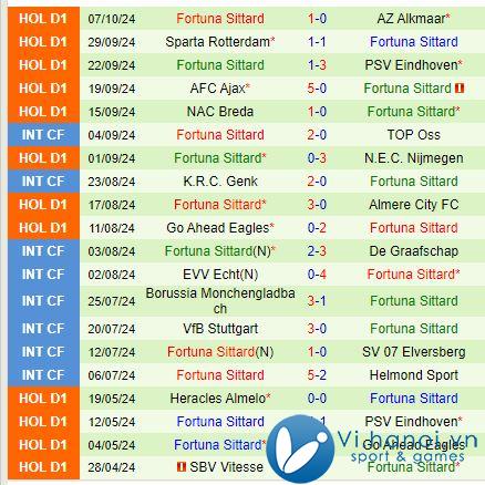 Nhận xét Willem II vs Fortuna Sittard 5h15 chiều, 2010 (Giải vô địch quốc gia Hà Lan) 3