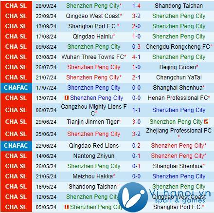 Nhận định Thâm Quyến Peng City vs Meizhou Hakka 18:35, 2010 (Giải vô địch quốc gia Trung Quốc 2024) 2