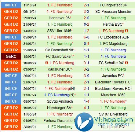 Nhận định Greuther Furth vs Nurnberg 18h30, 2010 (Đức đứng thứ 2) 3