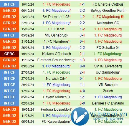 Nhận định Hamburger vs Magdeburg 18h30, 2010 (Đức đứng thứ 2) 3