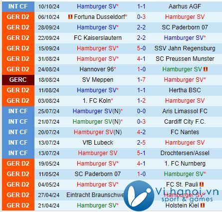 Nhận định Hamburger vs Magdeburg 18h30, 2010 (Đức đứng thứ 2) 2