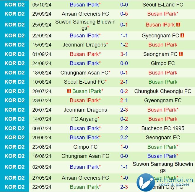 Nhận định Anyang vs Busan IPark 2:30 chiều 2010 (hạng 2 Hàn Quốc 2024) 3