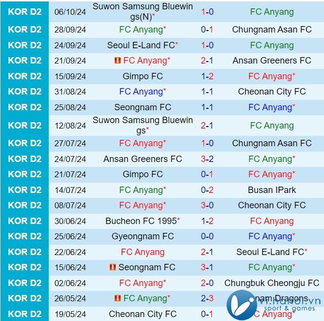 Nhận định Anyang vs Busan IPark 2h30 chiều, 2010 (hạng 2 Hàn Quốc 2024) 2