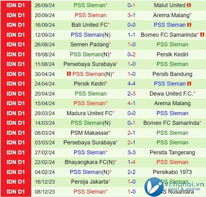 Bình luận Barito Putera vs PSS Sleman 3:30 chiều, 2010 (Giải vô địch quốc gia Indonesia 202425) 3