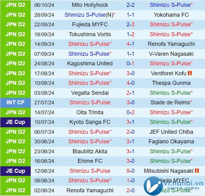 Nhận định Shimizu S-Pulse vs Montedio Yamagata 11h10, 2010 (hạng 2 Nhật Bản 2024) 2