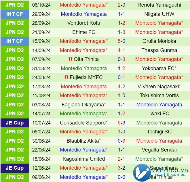 Nhận định Shimizu S-Pulse vs Montedio Yamagata 11h10 ngày 2010 (hạng 2 Nhật Bản 2024) 3