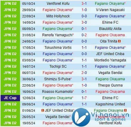 Nhận định Fagiano Okama vs Iwaki 12:00 ngày 2010 (hạng 2 Nhật Bản 2024) 2