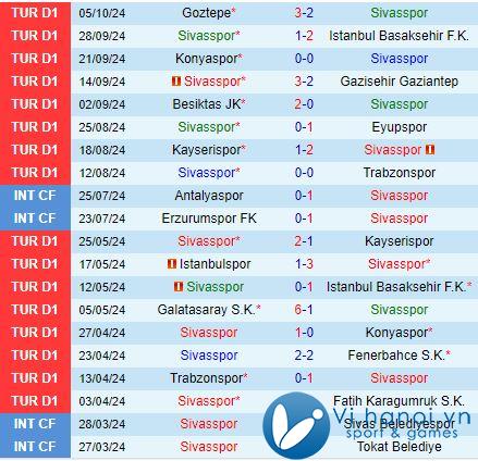 Nhận định Sivasspor vs Hatayspor 17h30, 2010 (Giải vô địch quốc gia Thổ Nhĩ Kỳ 202425) 2