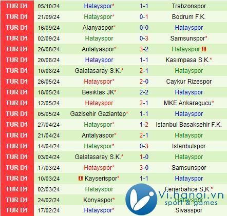 Nhận xét Sivasspor vs Hatayspor 17h30, 2010 (Giải vô địch quốc gia Thổ Nhĩ Kỳ 202425) 3