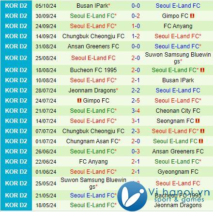 Nhận định Cheonan vs Seoul E-Land 12:00, 2010 (hạng 2 Hàn Quốc 2024) 3