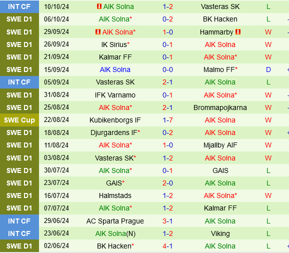 Goteborg vs AIK Solna