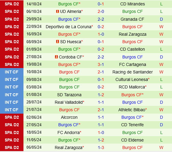 Albacete vs Burgos