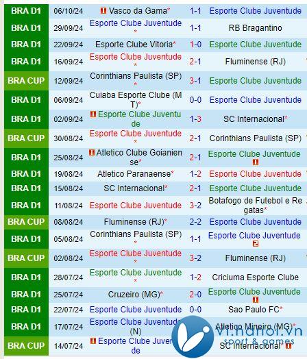 Nhận xét Juventude vs Palmeiras, 6h00, 21h10 (Giải vô địch quốc gia Brazil) 2