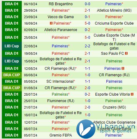 Nhận định Juventude vs Palmeiras, 6h00, 21h10 (Giải vô địch quốc gia Brazil) 3