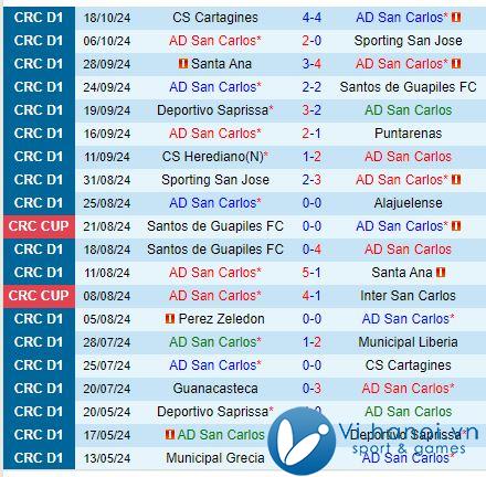 Nhận định San Carlos vs Perez Zeledon 7h30 ngày 21/12/2010 (Giải vô địch quốc gia Costa Rica) 2