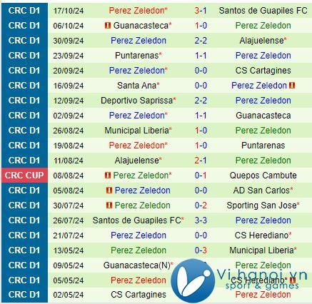 Nhận định San Carlos vs Perez Zeledon 7h30 ngày 21/12/2010 (Giải vô địch quốc gia Costa Rica) 3