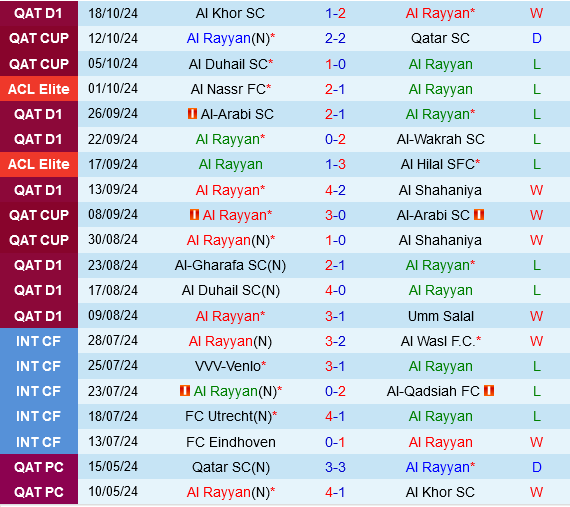 Al Rayyan vs Al Ahli