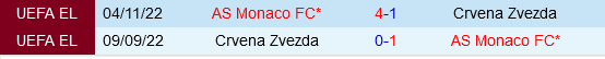 Monaco vs Crvena Zvezda