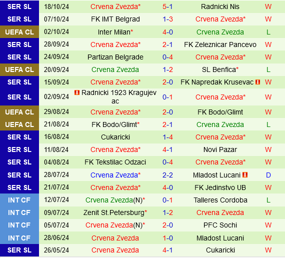 Monaco vs Crvena Zvezda