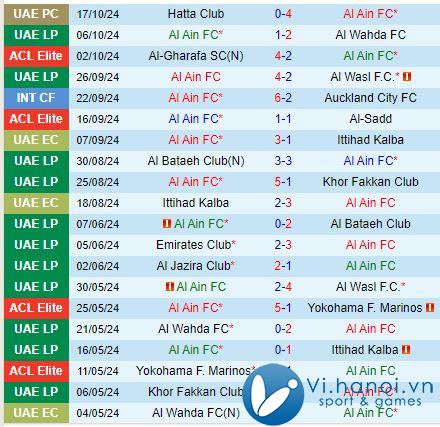 Nhận định Al Ain vs Al Hilal 23h00, 21/10 (AFC Champions League Elite) 2