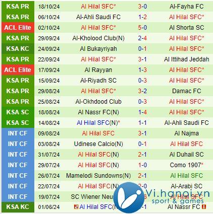 Nhận định Al Ain vs Al Hilal 23h00, 21/10 (AFC Champions League Elite) 3