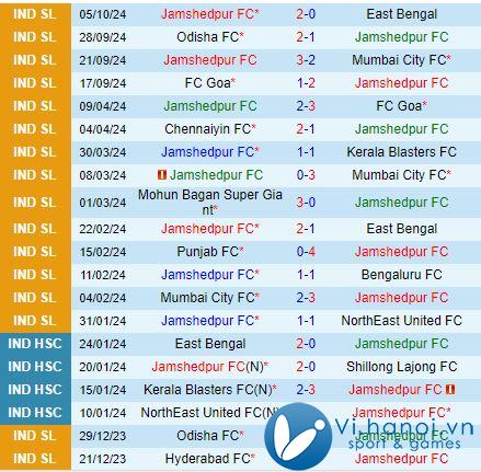 Nhận xét Jamshedpur vs Hyderabad 21:00, 2110 (Giải vô địch quốc gia Ấn Độ 202425) 2