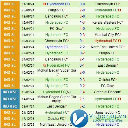 Nhận xét Jamshedpur vs Hyderabad 21:00, 2110 (Giải vô địch quốc gia Ấn Độ 202425) 3