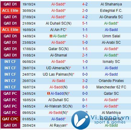 Nhận định Al Sadd vs Persepolis 23h00, 2110 (AFC Champions League Elite) 2