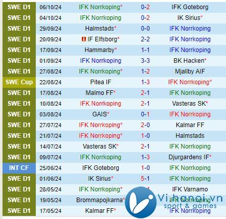 Nhận định IFK Norrkoping vs Brommapojkarna 0:00 ngày 2210 (Giải vô địch quốc gia Thụy Điển) 2