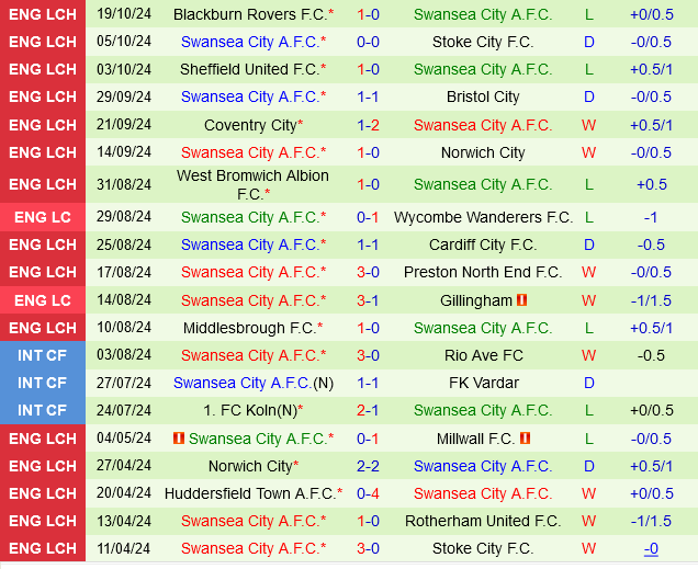 Sheffield Wednesday vs Swansea