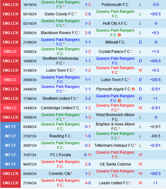 QPR vs Coventry