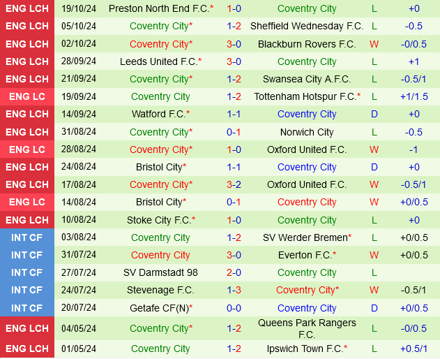 QPR vs Coventry