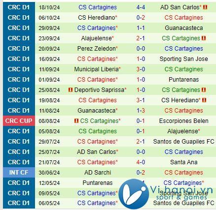 Nhận định Santa Ana vs Cartagines 9h00 ngày 2210 (Giải vô địch quốc gia Costa Rica) 3