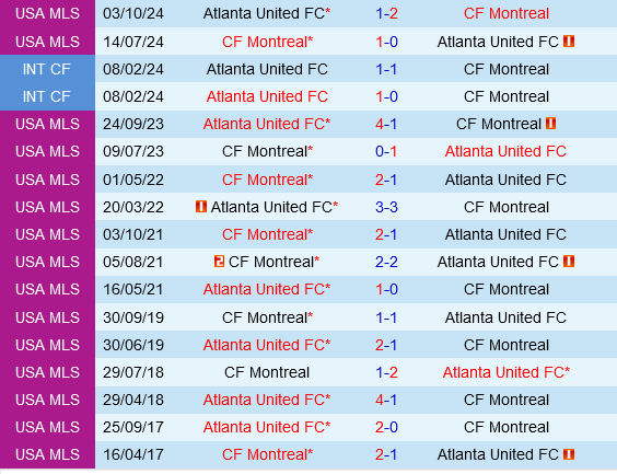 CF Montréal vs Atlanta