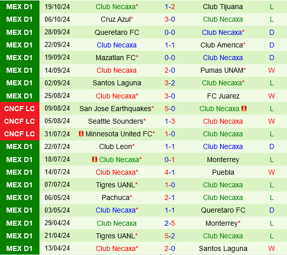 Guadalajara vs Necaxa