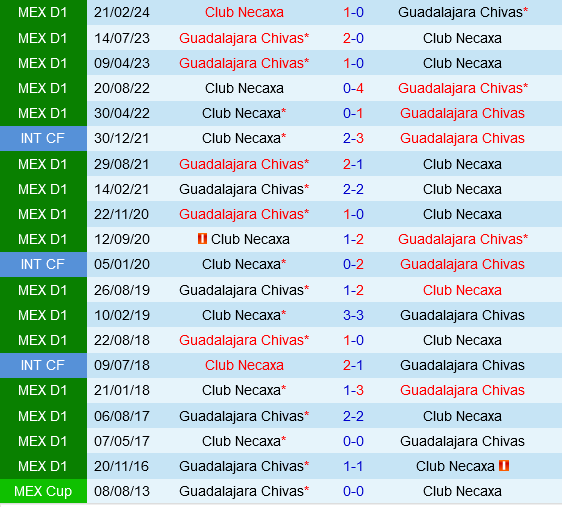 Guadalajara vs Necaxa