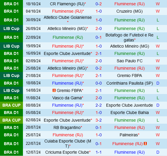 Fluminense vs Paranaense