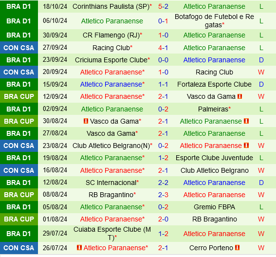 Fluminense vs Paranaense