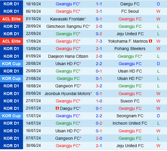 Gwangju vs Johor Darul