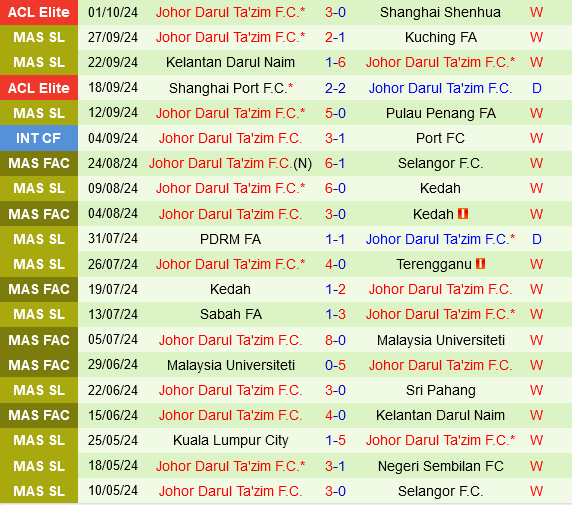 Gwangju vs Johor Darul