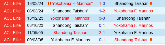 Sơn Đông Taishan vs Yokohama Marinos