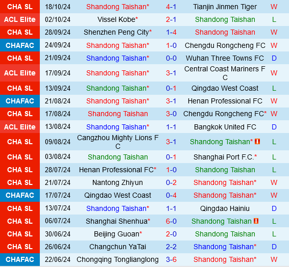 Sơn Đông Taishan vs Yokohama Marinos