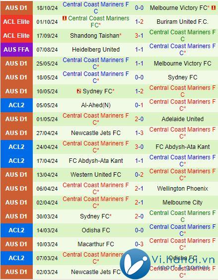 Nhận định Shanghai Port vs Central Coast Mariners 17h00 ngày 22/10 (AFC Champions League Elite 202425) 2