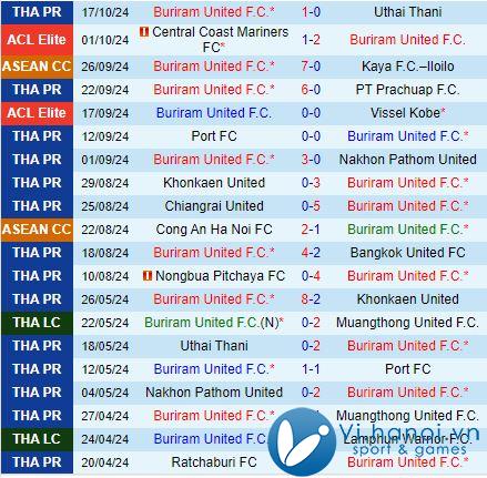 Nhận định Buriram vs Pohang Steelers 19h ngày 12/2210 (AFC Champions League Elite 202425) 2