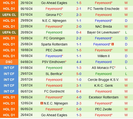 Benfica đấu với Feyenoord