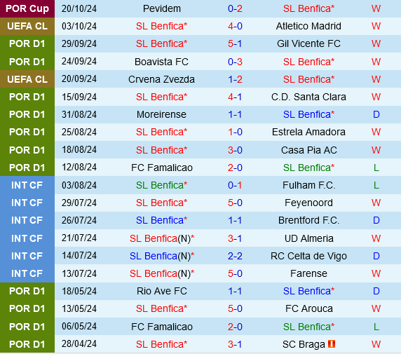 Benfica đấu với Feyenoord