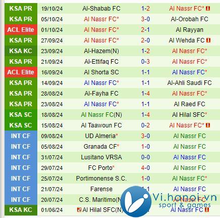 Nhận định Esteghlal vs Al Nassr 23h00 ngày 22/10 (AFC Champions League Elite) 3