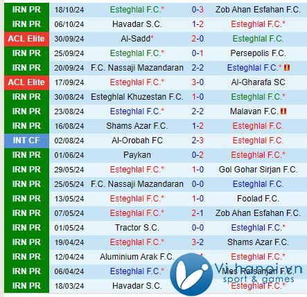 Nhận định Esteghlal vs Al Nassr 23h00 ngày 22/10 (AFC Champions League Elite) 2