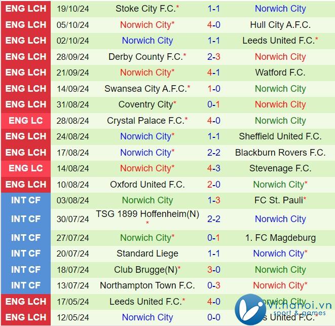 Nhận định Preston vs Norwich 1h45 ngày 23/10 (Anh hạng nhất 202425) 3